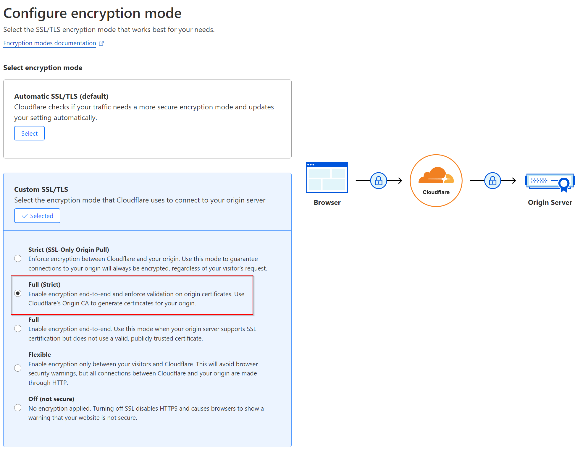 Cloudflare SSL/TLS settings showing Full/Strict mode